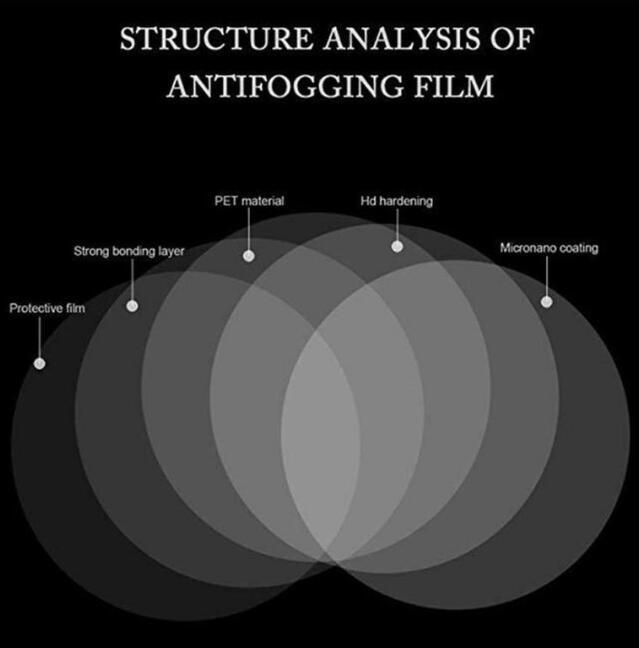 Rainproof Mirror Film – Anti-Fog Car Stickers (2-Pack)